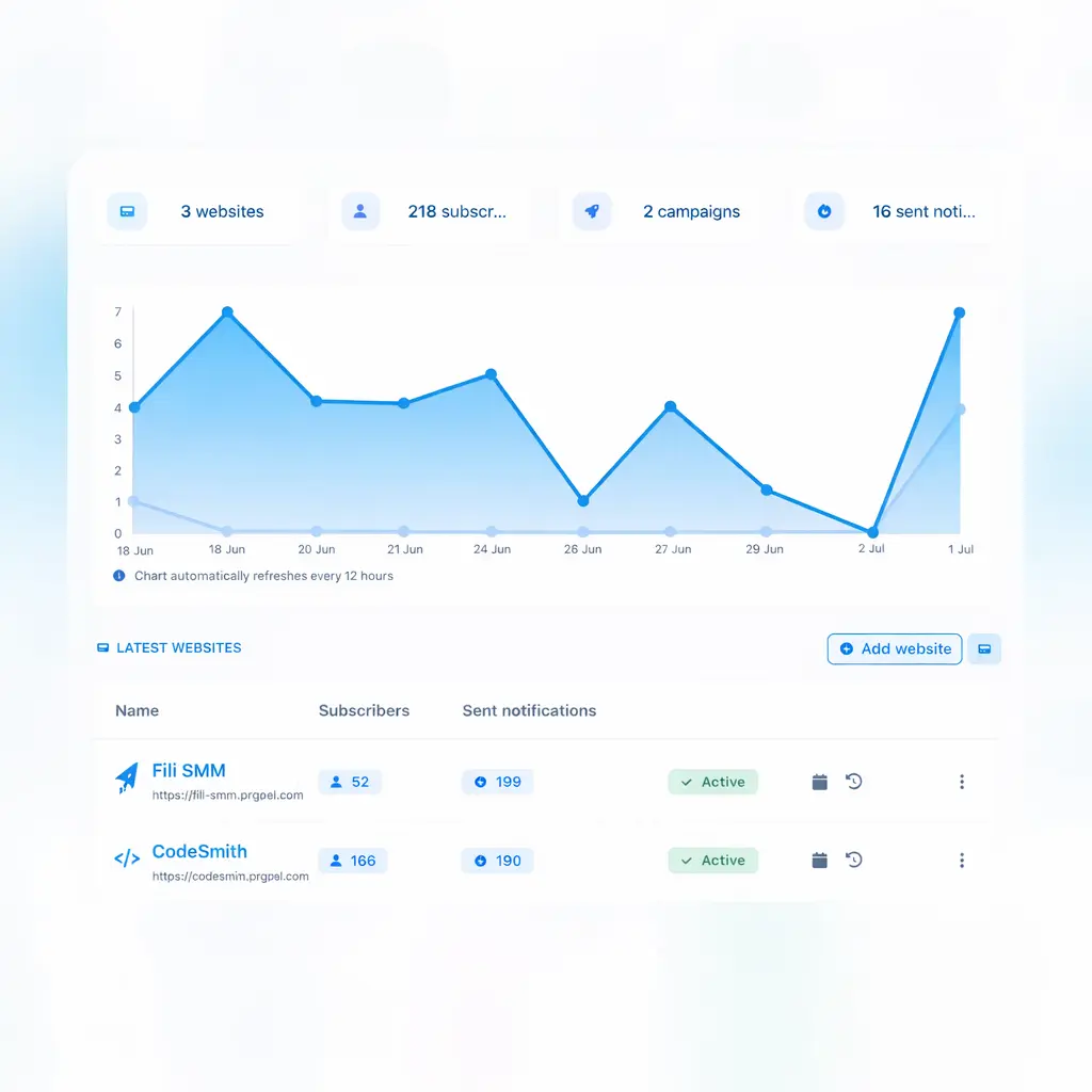 Screenshot of the app data exporting feature and analytics