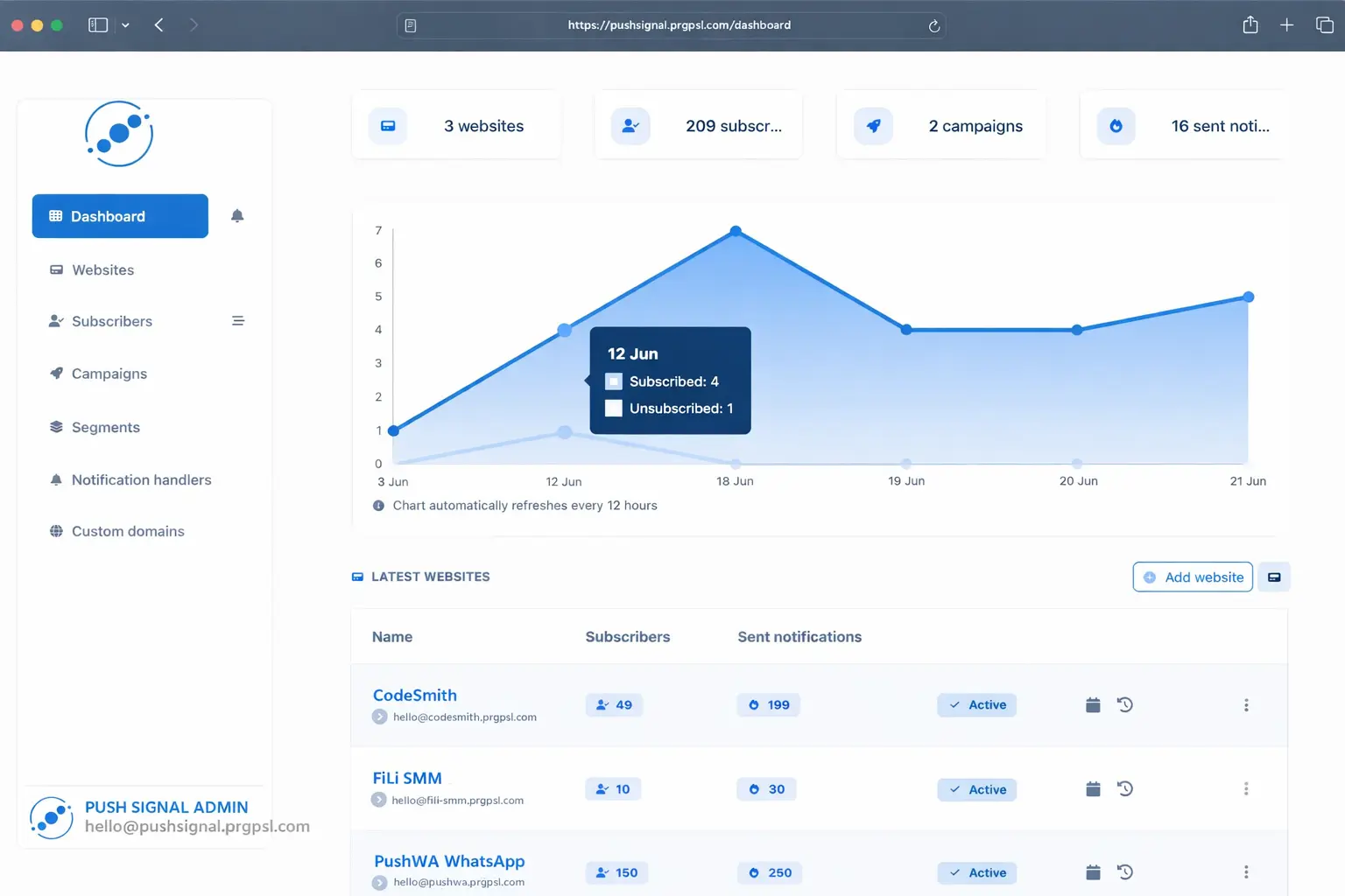 Screenshot of the app dashboard